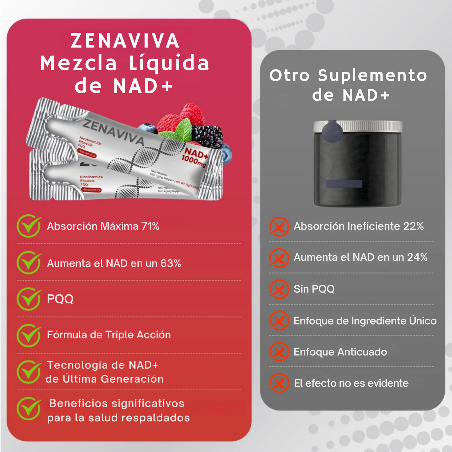 Zenaviva™ Liquid NAD+ Berry Mix