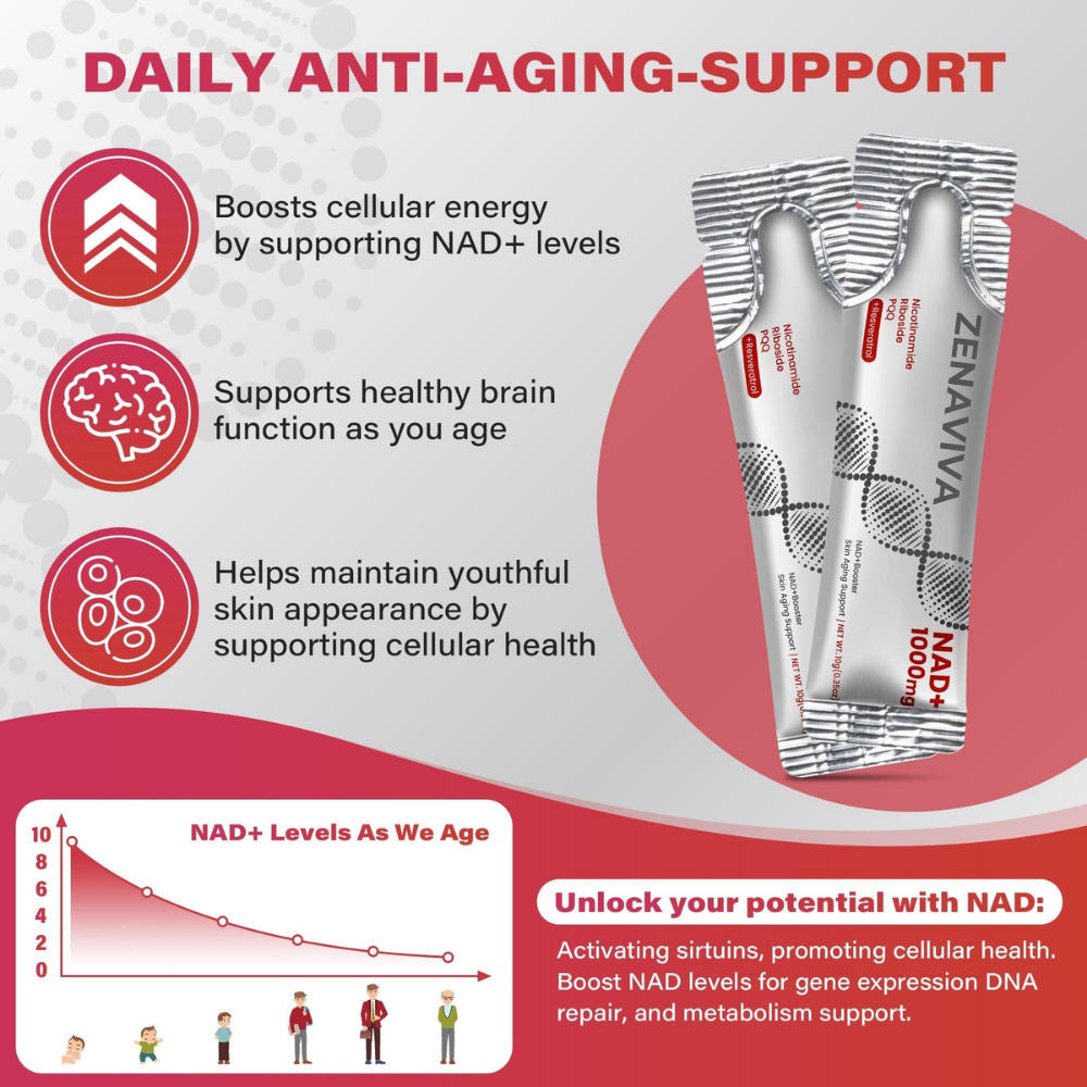 Zenaviva™ Liquid NAD+ Berry Mix