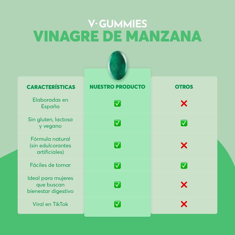 Zenaviva™ Apple Cider Vinegar Gummies