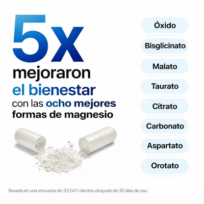 Zenaviva™ Ultimate Magnesium Complex