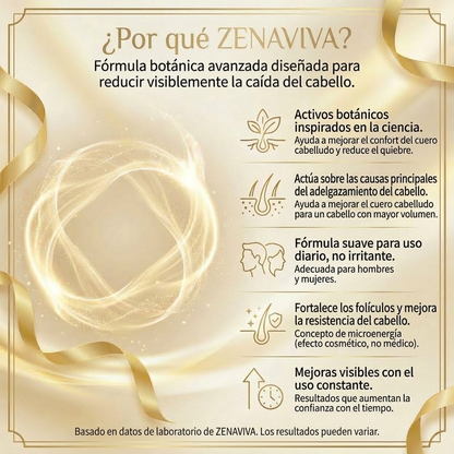 Zenaviva™ Anti-Hair Fall Shampoo